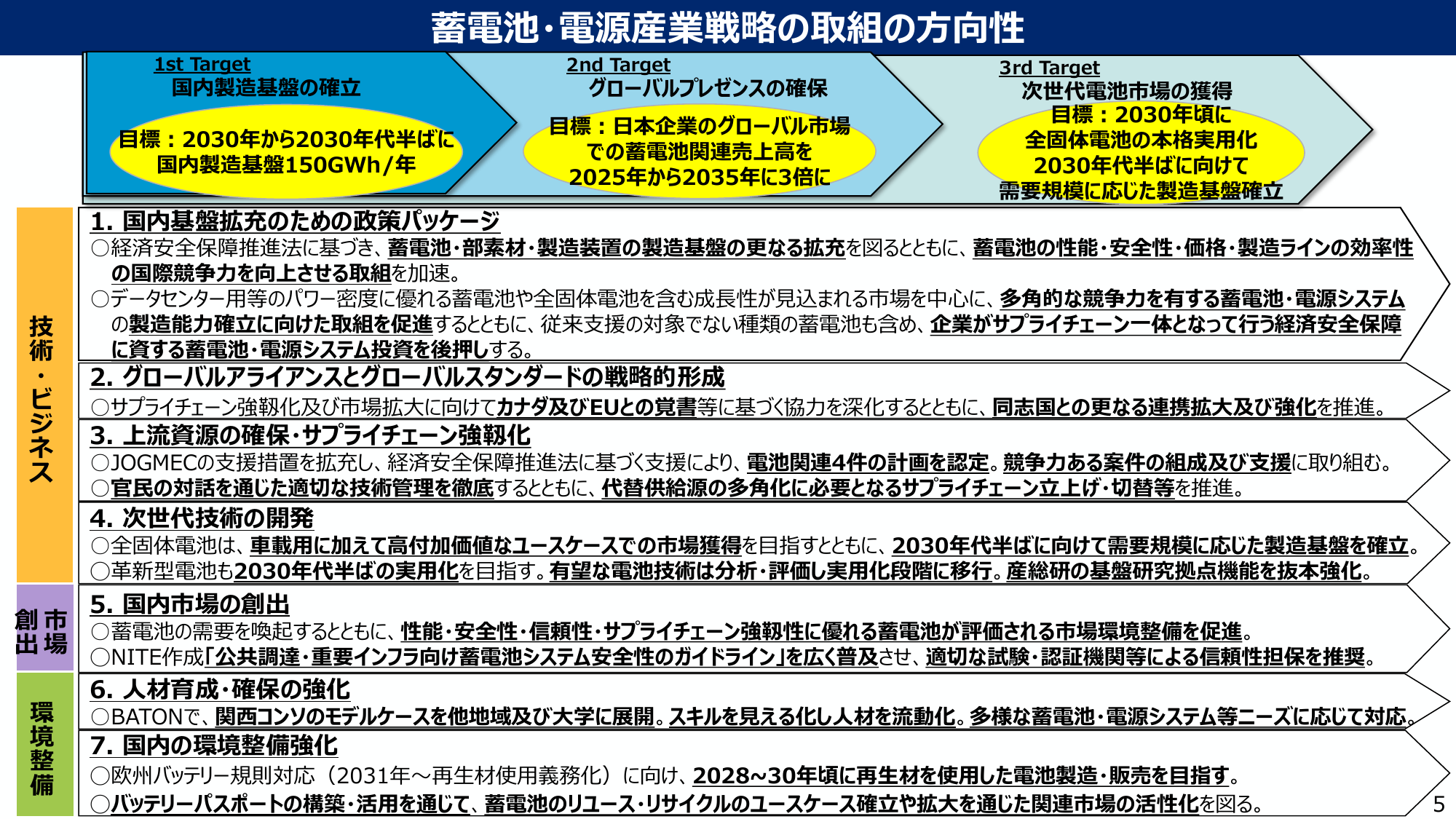 経産省 蓄電池・電源産業戦略の取組の方向性（2026/6/2、p.5）